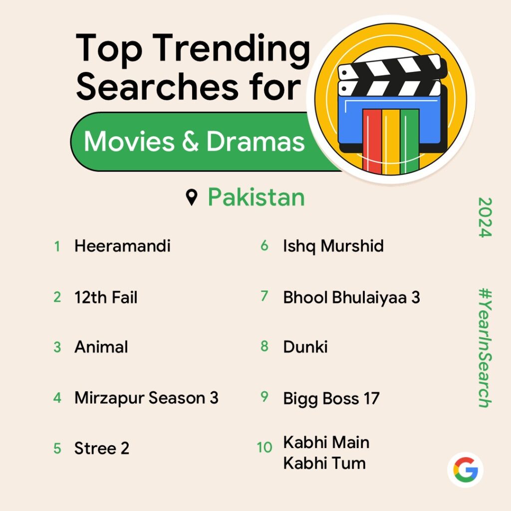 gogle movies