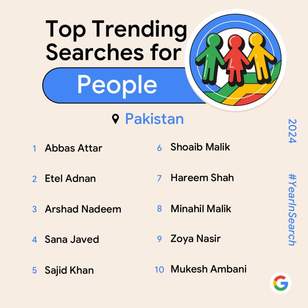 google people 0